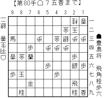 20150704豊島羽生棋聖戦第3局_参考図2
