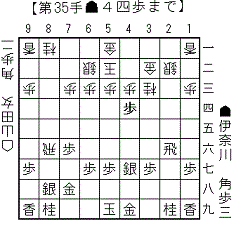 横歩取りの手筋3