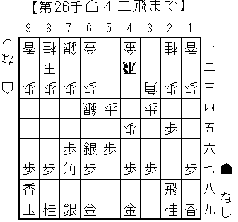 矢倉流中飛車_2