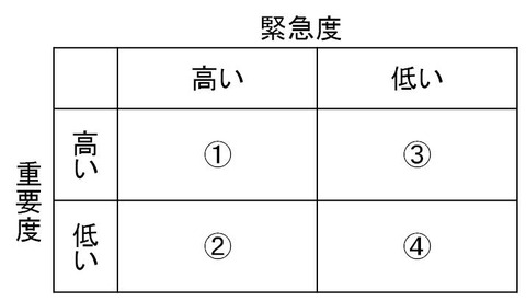図2