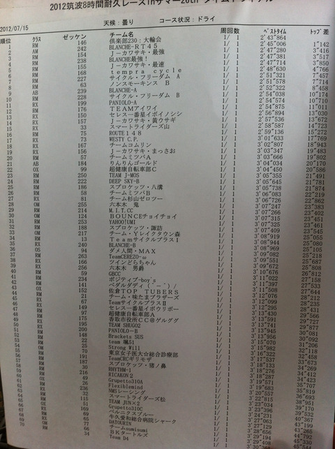 54