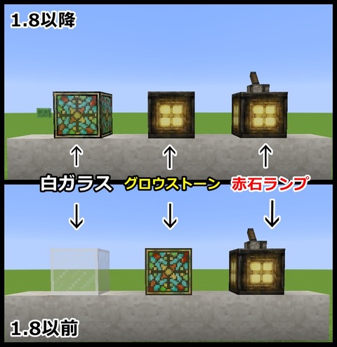 D2新旧