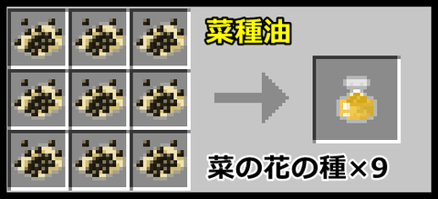 菜種油