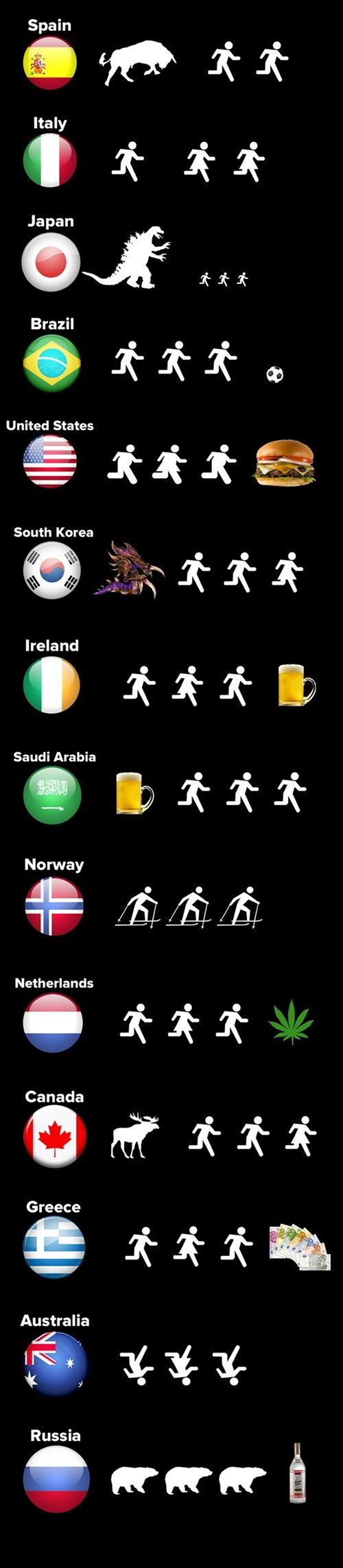 各国論