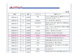 ゲットマネー当選
