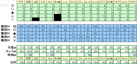 スプリング2