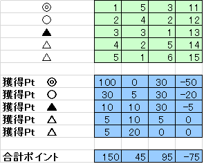 555