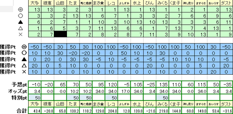 フラワー2