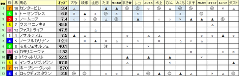 フラワー