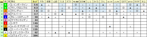 大商店