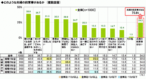夫婦の約束事