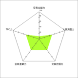 支配力ゼロ