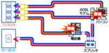 雷対策前