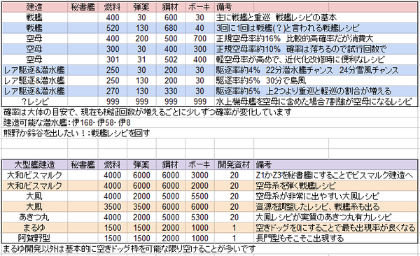 2014053001