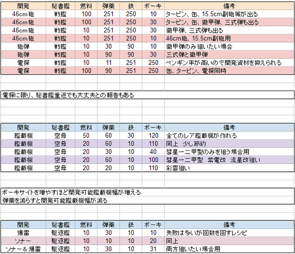 2013121010