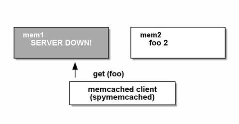 memcached14