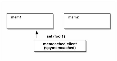 memcached2