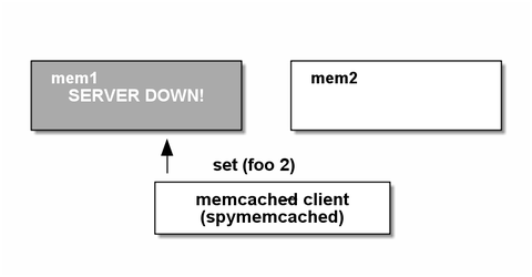 memcached7