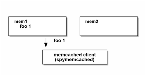 memcached5