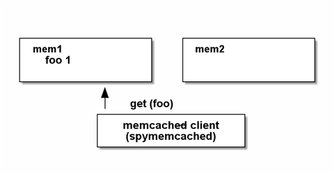 memcached4
