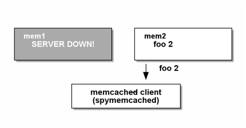 memcached16