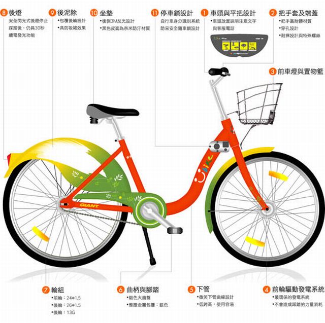you bike