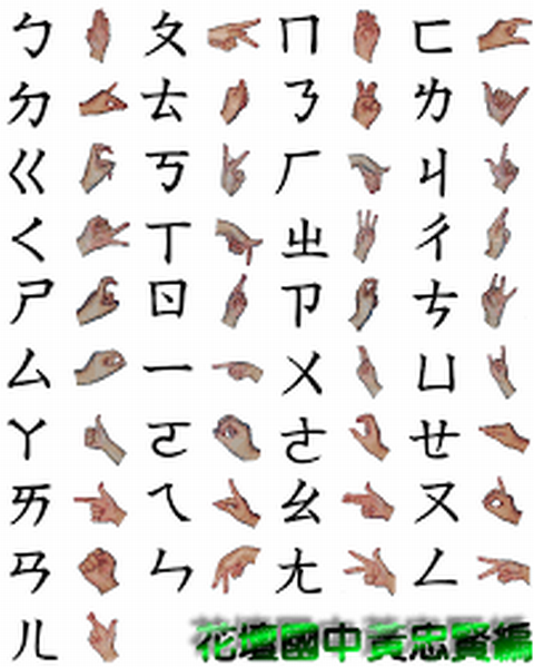 ボポモフォ手語