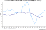ECB CPI
