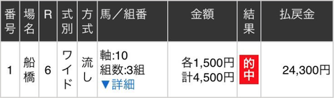 船橋6R
