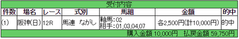 最終馬連阪神