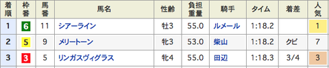 ytrhfdcsbて