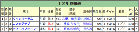 47