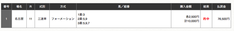 かきつばた記念