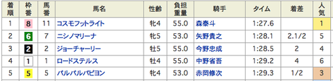 浦和結果11R
