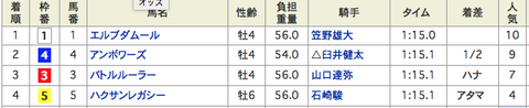 結果