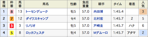 弥彦特別