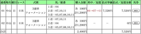 中山記念的中馬券