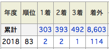 16