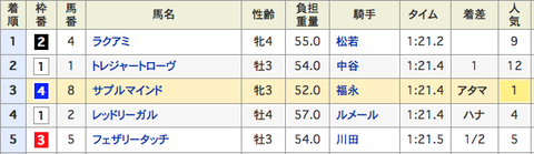 最終勝負