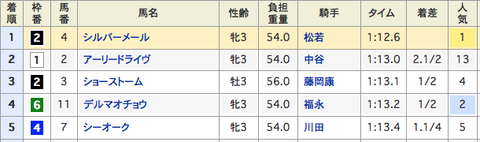 中京3Rキャス