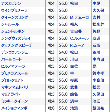 クイーンズリング