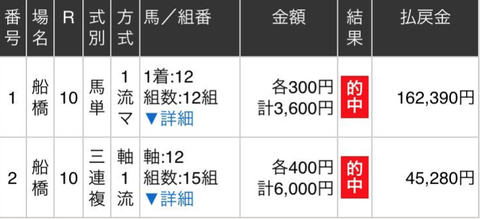 回収率2000%馬券w