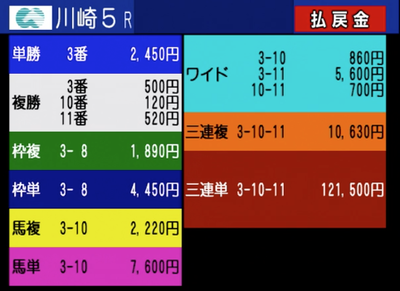 32