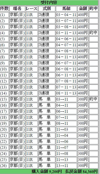answer