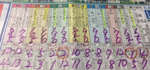 49