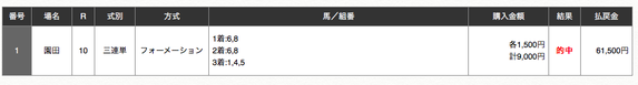 馬券