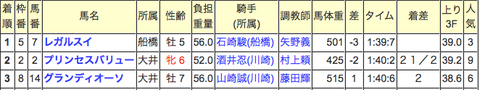 成績表