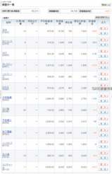種10ファンド