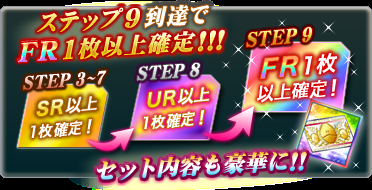 ステップアップ内容