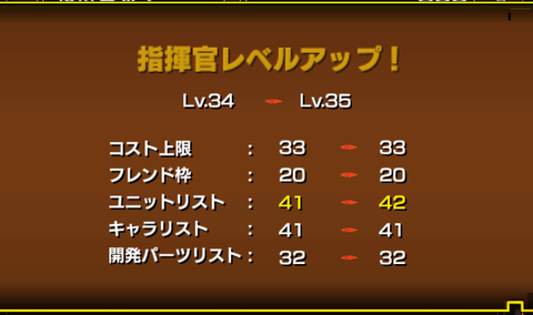 GストLv35